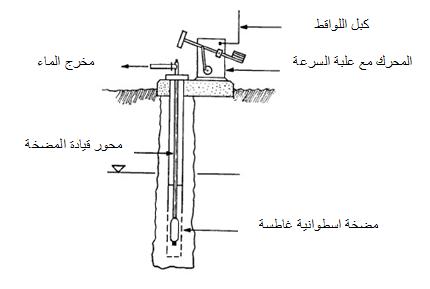 Reciprocating positive displacement pump