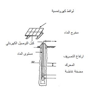Submerged multistage centrifugal motor pump set