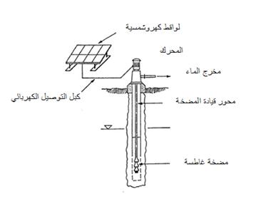 Submerged pump with surface mounted motor