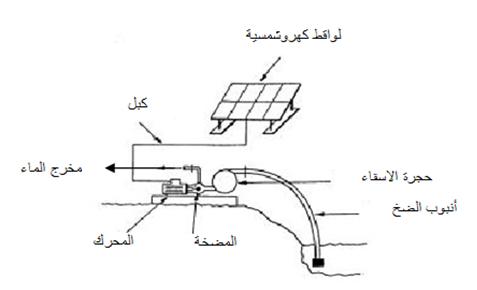 Surface suction pump sets